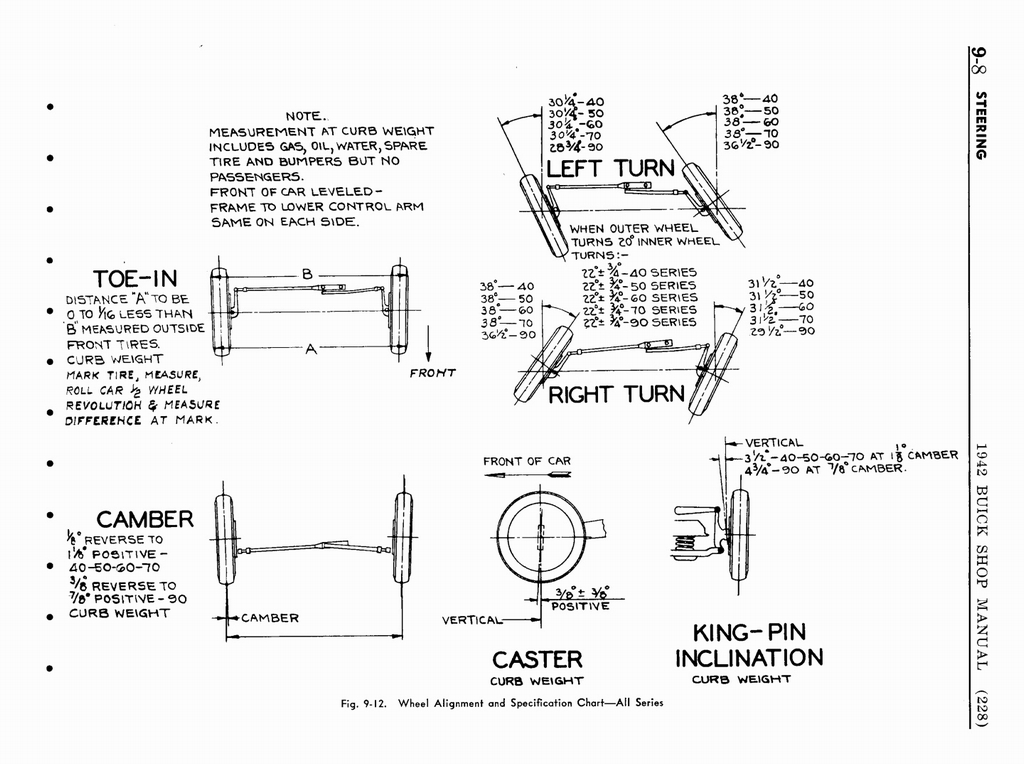n_10 1942 Buick Shop Manual - Steering-008-008.jpg